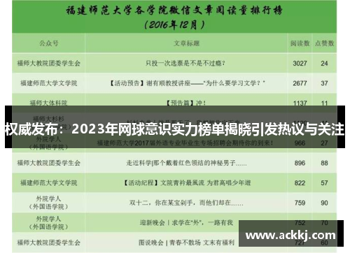 权威发布：2023年网球意识实力榜单揭晓引发热议与关注