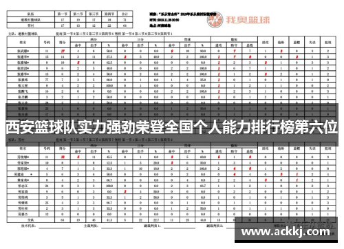 西安篮球队实力强劲荣登全国个人能力排行榜第六位
